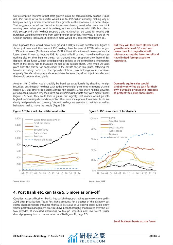 UBS Equities-Global Economics  Strategy _Can the BoJ pull back from QE_...-107154311 - 第4页预览图