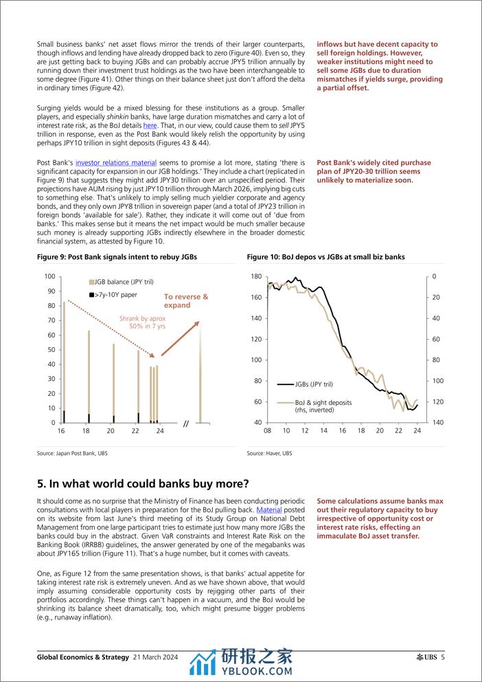 UBS Equities-Global Economics  Strategy _Can the BoJ pull back from QE_...-107154311 - 第5页预览图