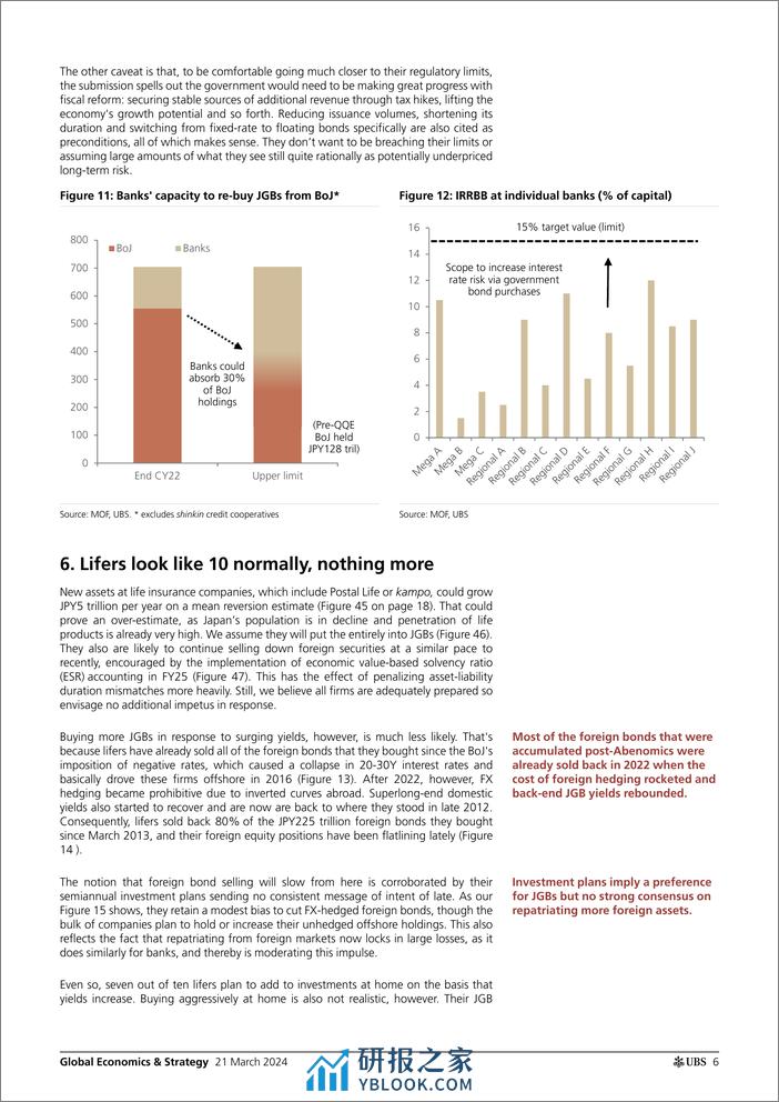 UBS Equities-Global Economics  Strategy _Can the BoJ pull back from QE_...-107154311 - 第6页预览图