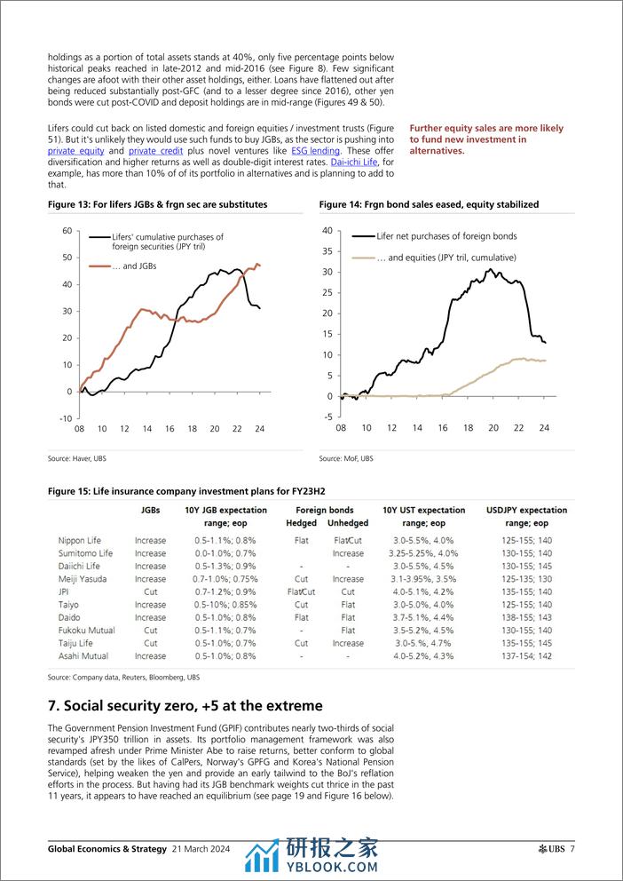 UBS Equities-Global Economics  Strategy _Can the BoJ pull back from QE_...-107154311 - 第7页预览图