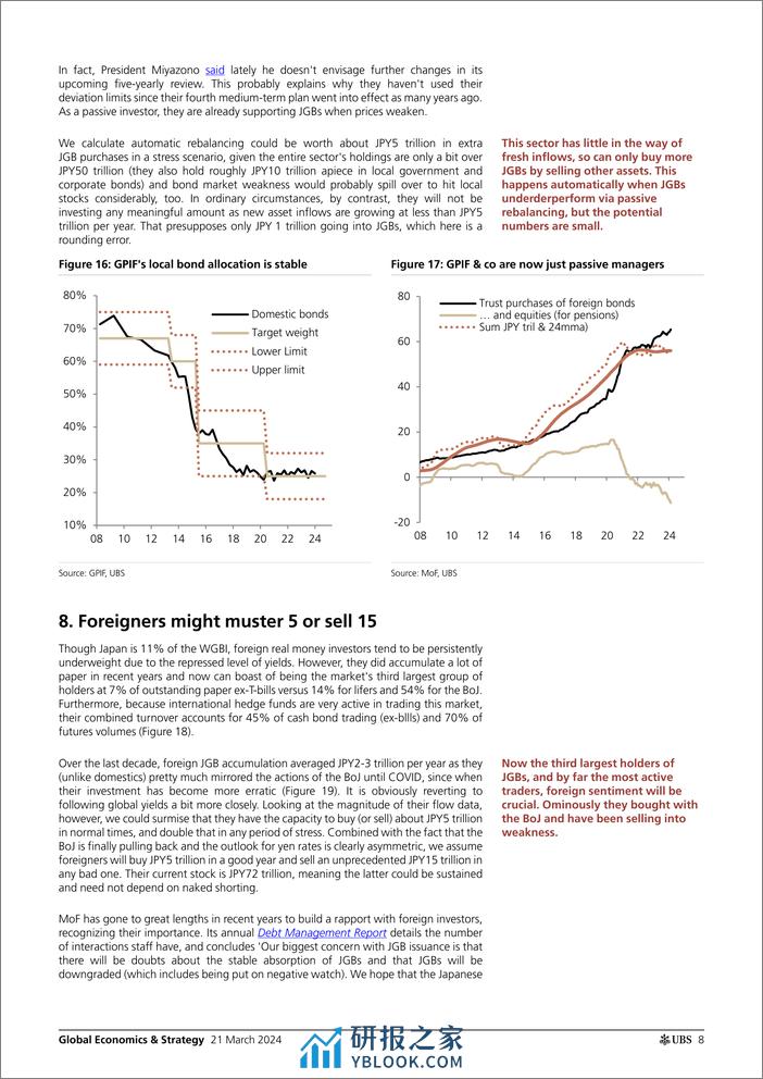 UBS Equities-Global Economics  Strategy _Can the BoJ pull back from QE_...-107154311 - 第8页预览图