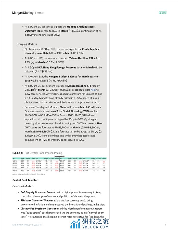 Morgan Stanley Fixed-Global Macro Commentary April 8-107461385 - 第5页预览图