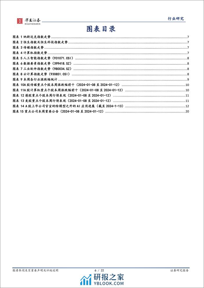 科技行业：GPT Store正式上线，数据要素板块再迎政策催化 - 第6页预览图