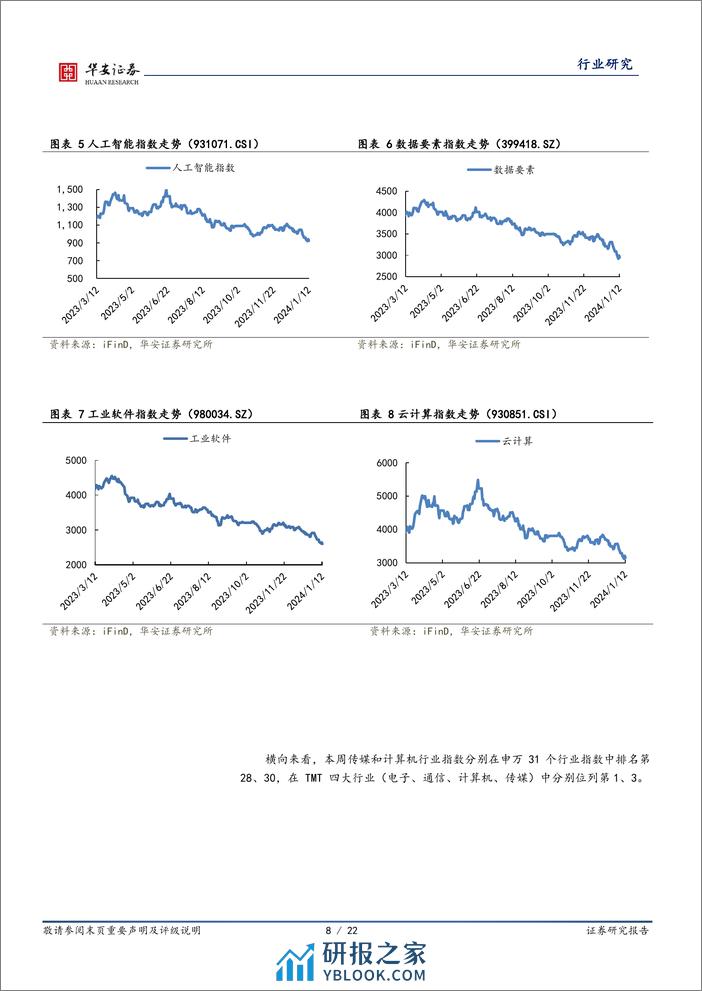 科技行业：GPT Store正式上线，数据要素板块再迎政策催化 - 第8页预览图