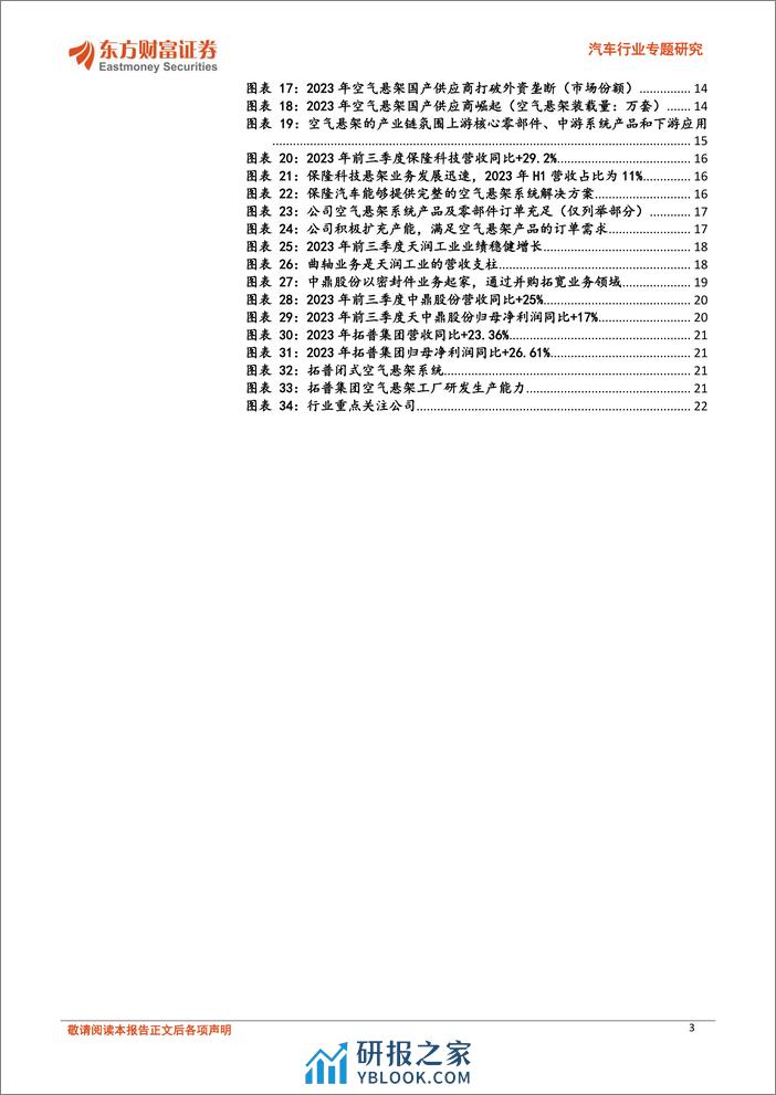 汽车行业专题研究：空气悬架不断向下渗透，自主供应商纷纷崛起 - 第3页预览图