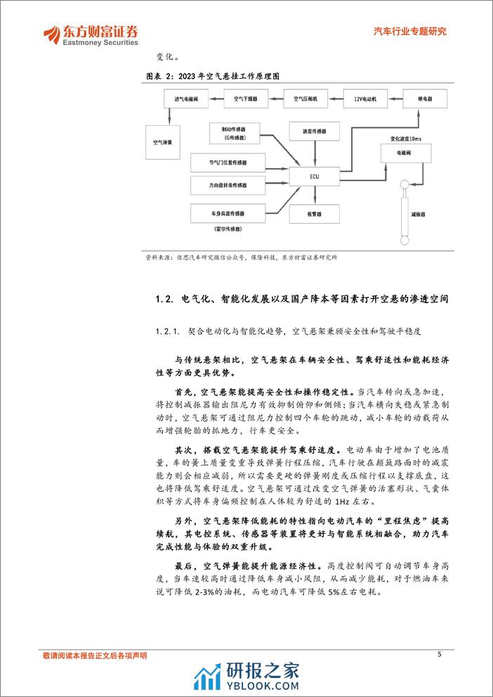 汽车行业专题研究：空气悬架不断向下渗透，自主供应商纷纷崛起 - 第5页预览图