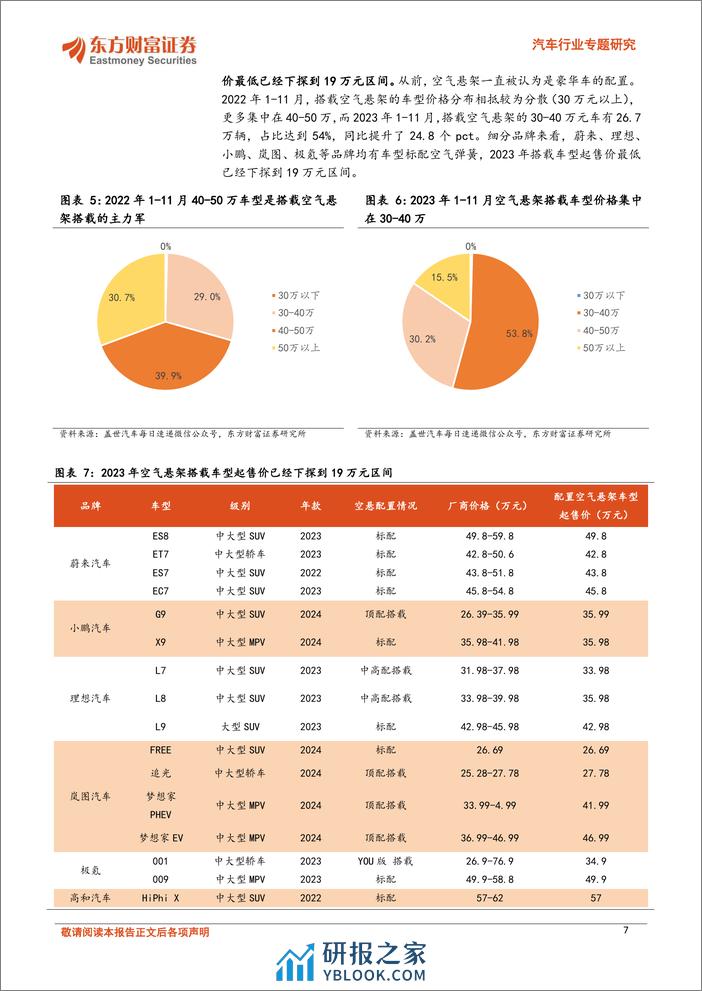 汽车行业专题研究：空气悬架不断向下渗透，自主供应商纷纷崛起 - 第7页预览图