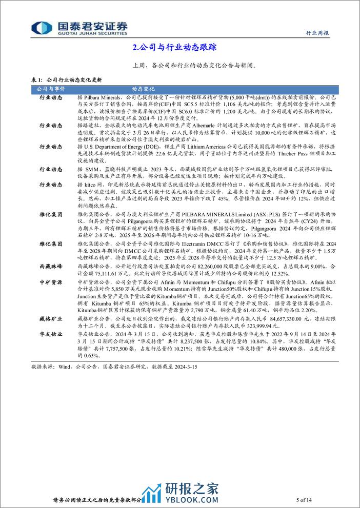 钴锂行业更新：月中成交有序，锂价震荡上行-240316-国泰君安-14页 - 第5页预览图