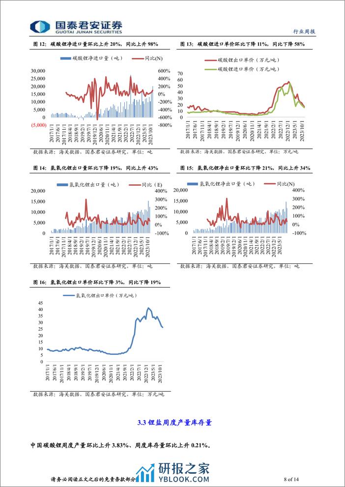 钴锂行业更新：月中成交有序，锂价震荡上行-240316-国泰君安-14页 - 第8页预览图