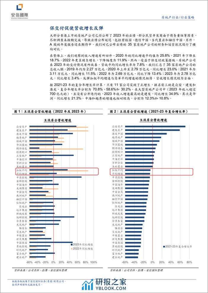 房地产行业研究报告：地产板块业绩仍在探底-240410-安信国际-11页 - 第2页预览图