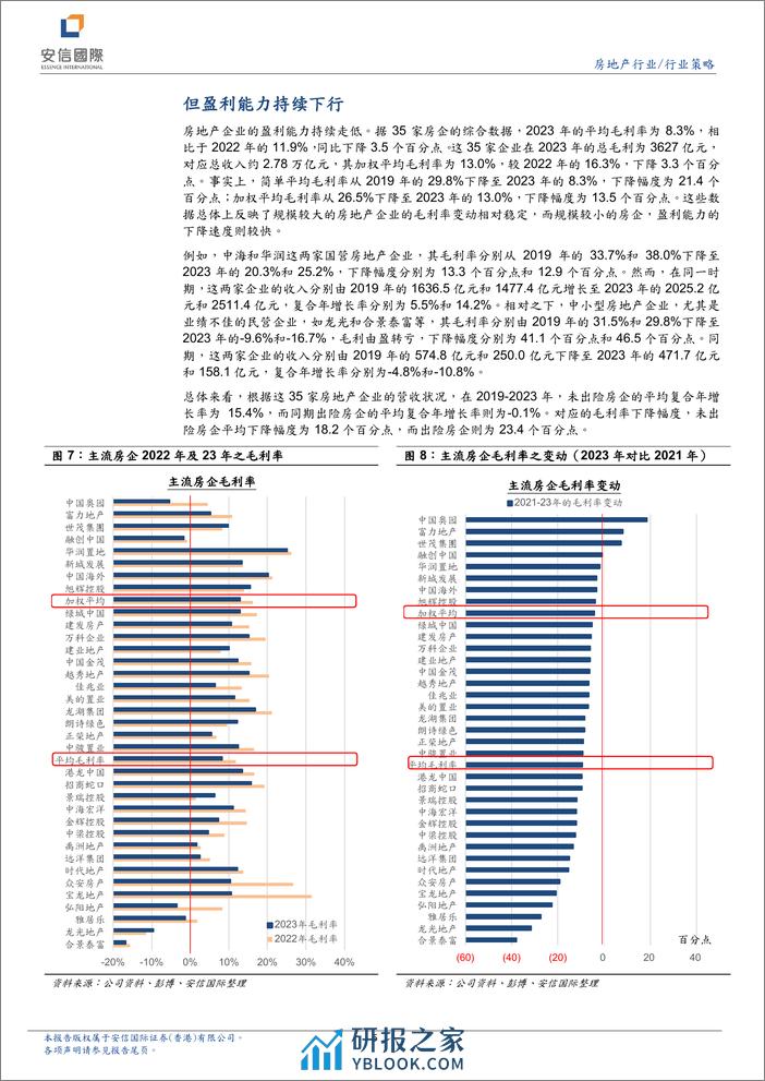 房地产行业研究报告：地产板块业绩仍在探底-240410-安信国际-11页 - 第5页预览图