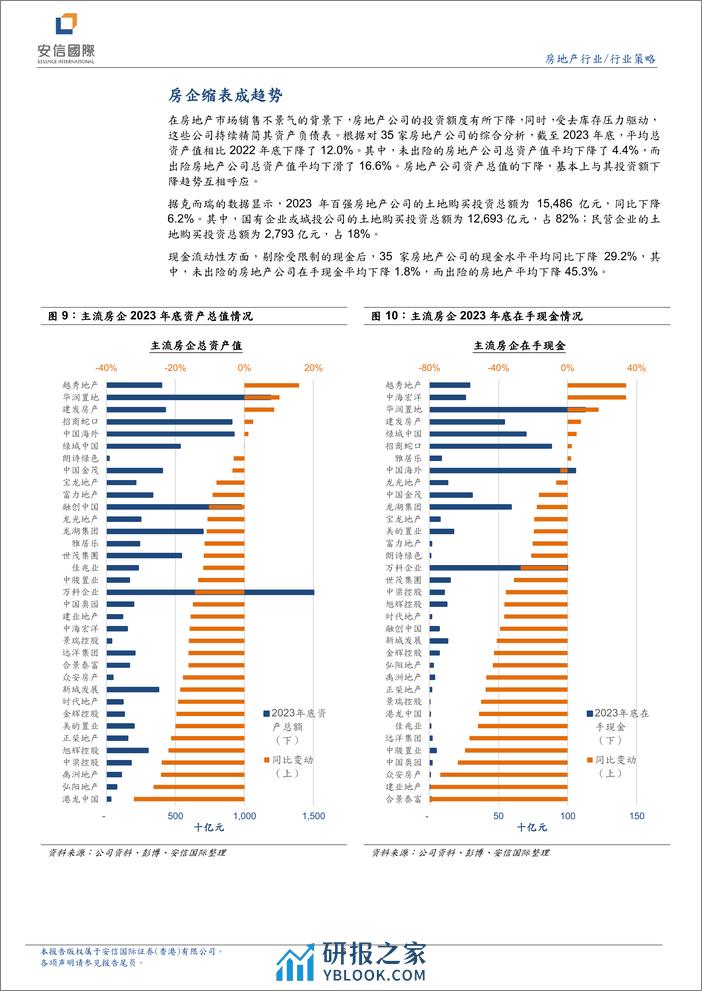 房地产行业研究报告：地产板块业绩仍在探底-240410-安信国际-11页 - 第6页预览图