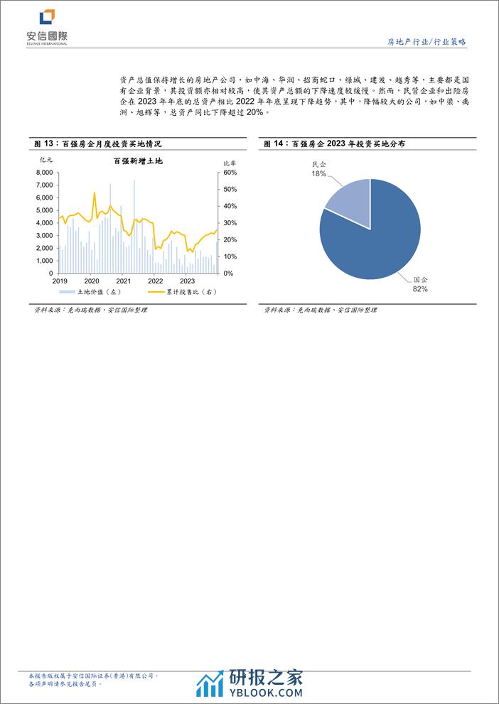 房地产行业研究报告：地产板块业绩仍在探底-240410-安信国际-11页 - 第8页预览图