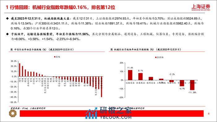 机械行业2024年度投资策略：稳中求进，守正出奇 - 第4页预览图