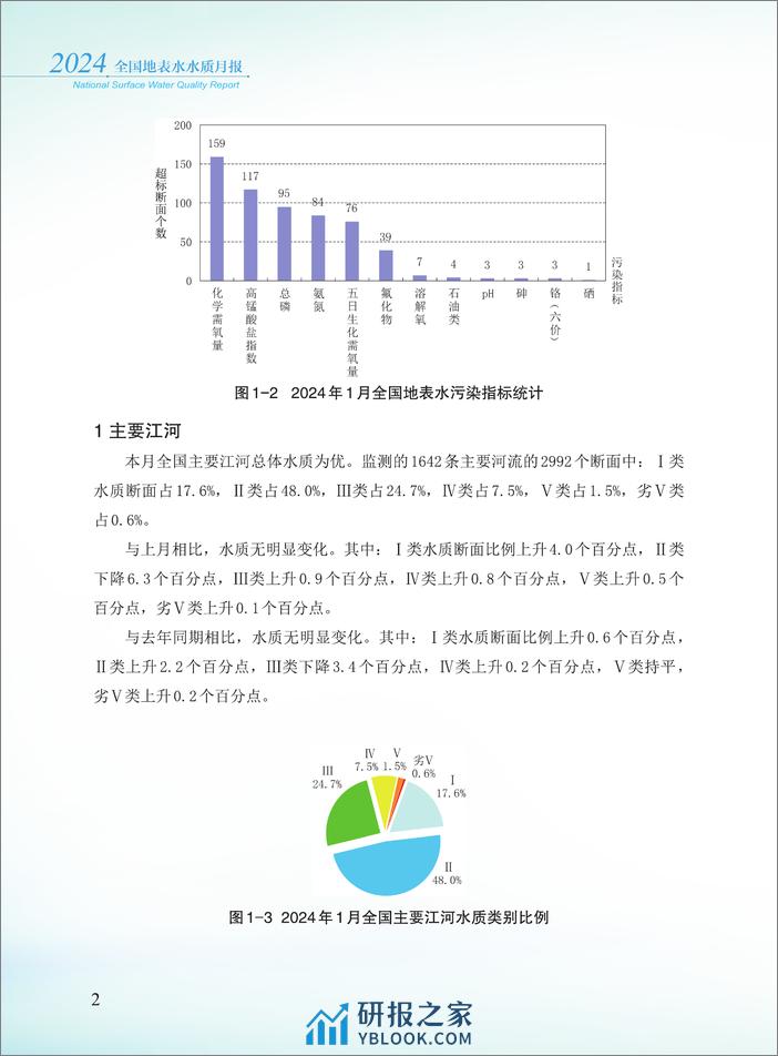 2024年1月全国地表水水质月报-37页 - 第4页预览图