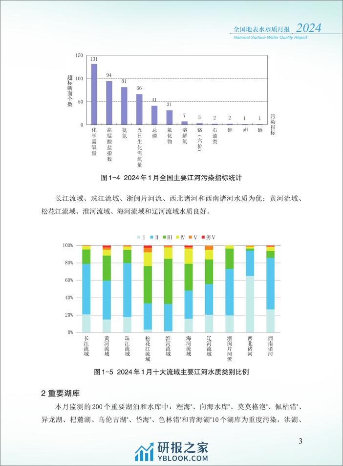 2024年1月全国地表水水质月报-37页 - 第5页预览图