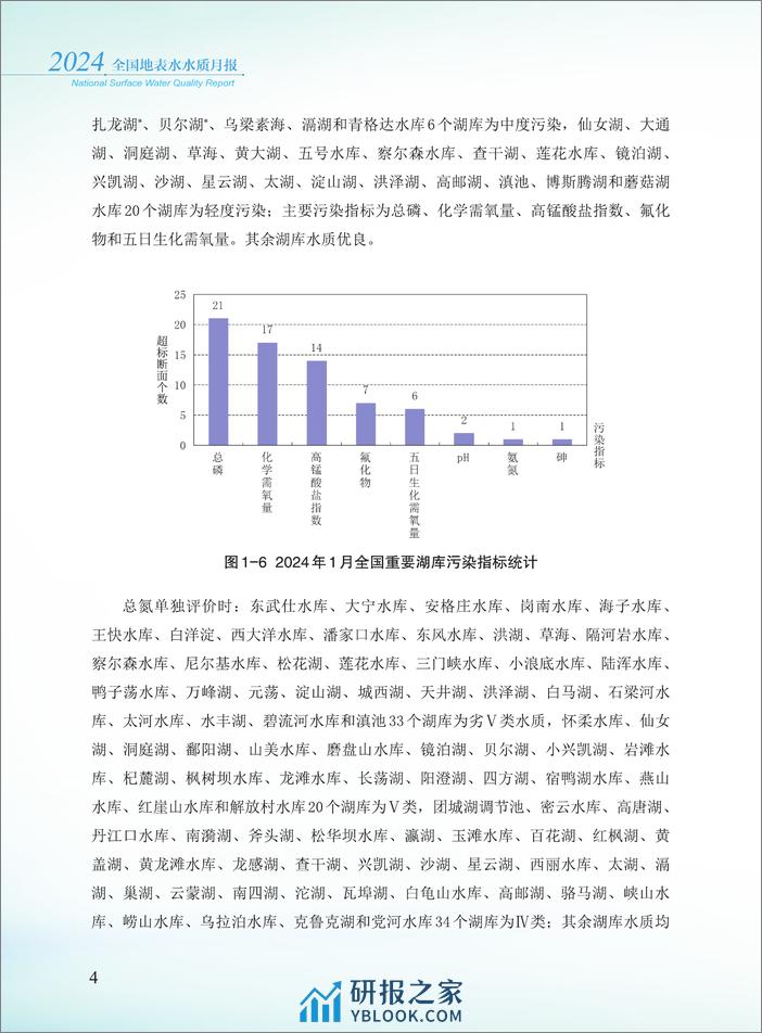 2024年1月全国地表水水质月报-37页 - 第6页预览图