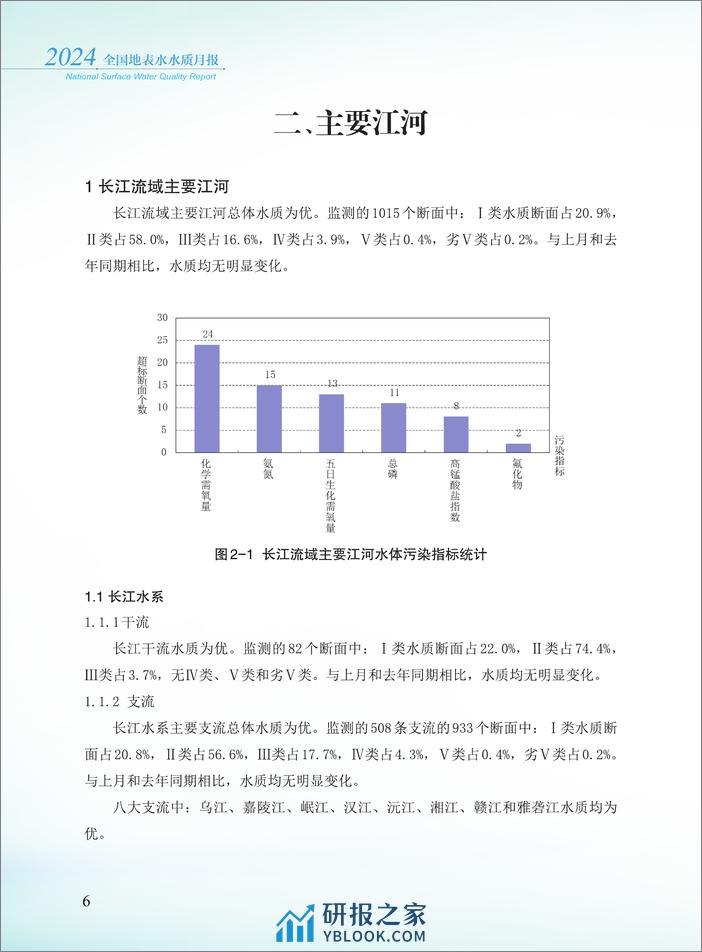 2024年1月全国地表水水质月报-37页 - 第8页预览图