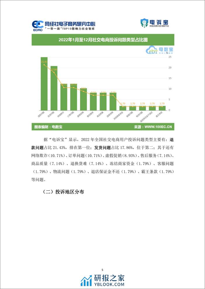 网经社：2022年度中国跨境电商投诉数据与典型案例报告 - 第5页预览图