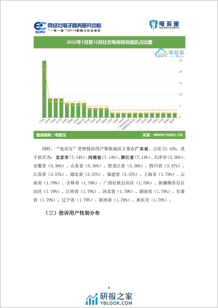 网经社：2022年度中国跨境电商投诉数据与典型案例报告 - 第6页预览图