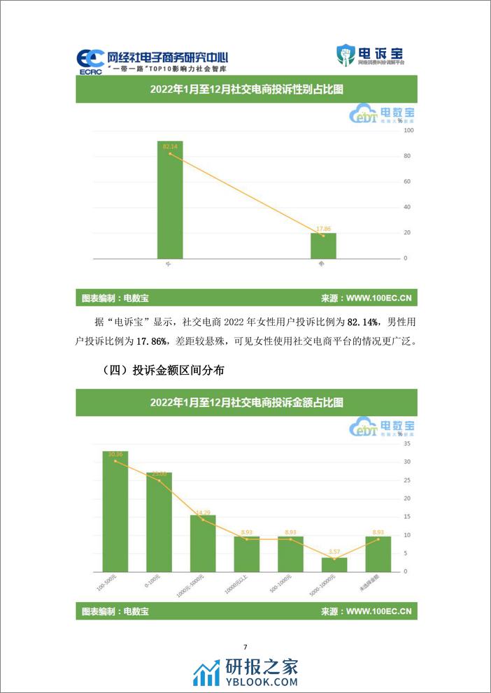 网经社：2022年度中国跨境电商投诉数据与典型案例报告 - 第7页预览图