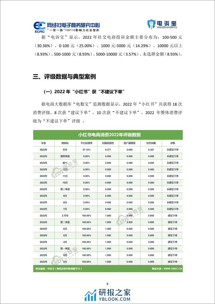 网经社：2022年度中国跨境电商投诉数据与典型案例报告 - 第8页预览图