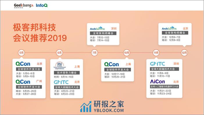 林锋-Shopee数据事件中心的设计和实现 - 第3页预览图