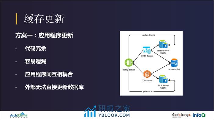 林锋-Shopee数据事件中心的设计和实现 - 第8页预览图