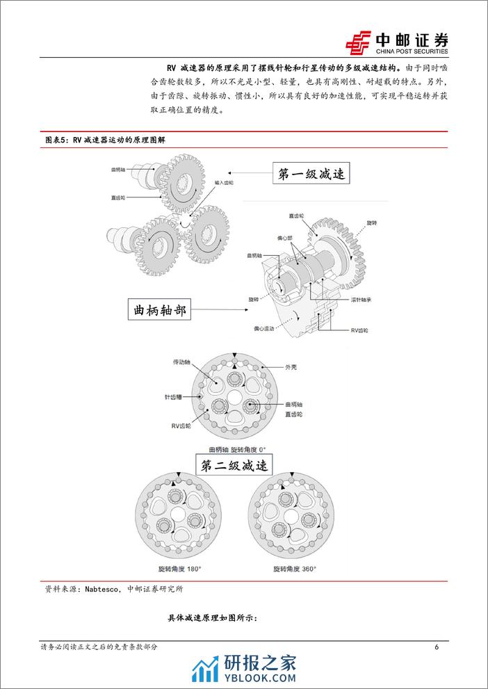 机械设备行业重负载关节的潜力零部件：RV减速器-240318-中邮证券-16页 - 第5页预览图