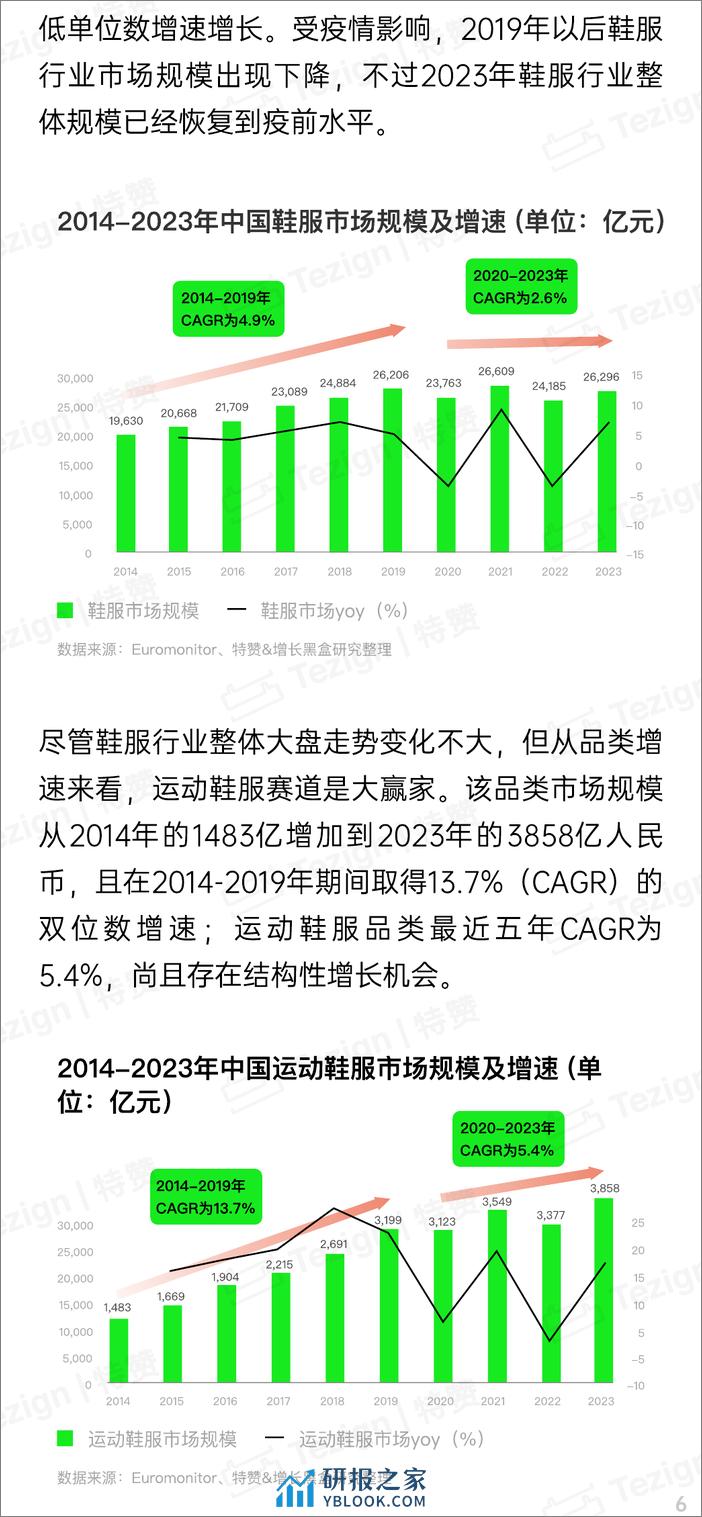 2024鞋服零售行业内容增长战略白皮书-特赞&增长黑盒 - 第8页预览图