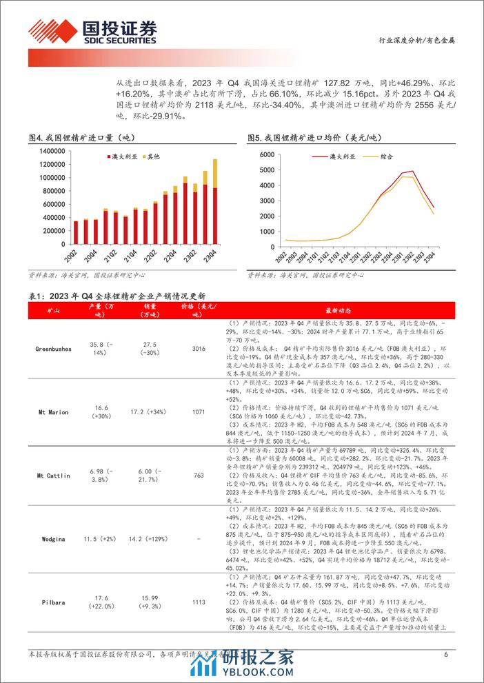 有色金属行业深度分析-资源为王：全球锂矿23年四季报更新-240314-国投证券-23页 - 第5页预览图