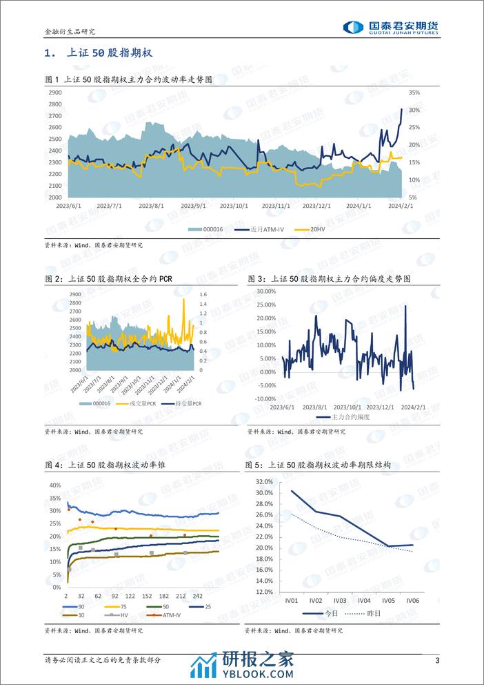 股票股指期权：隐波大幅上升，可考虑价差策略避险。-20240202-国泰期货-15页 - 第3页预览图