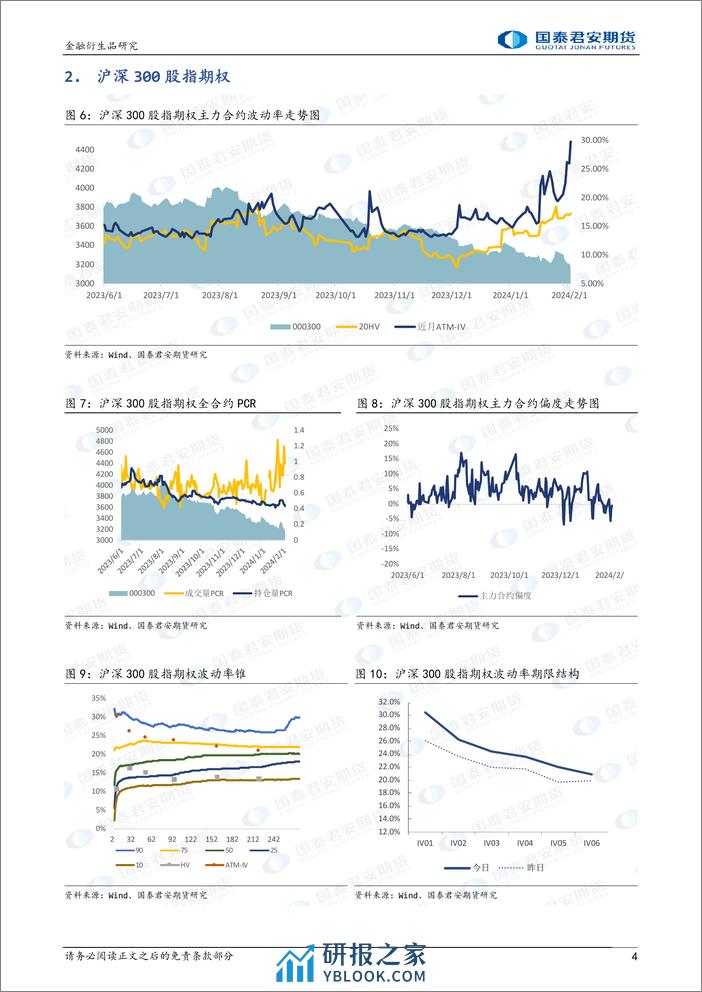 股票股指期权：隐波大幅上升，可考虑价差策略避险。-20240202-国泰期货-15页 - 第4页预览图