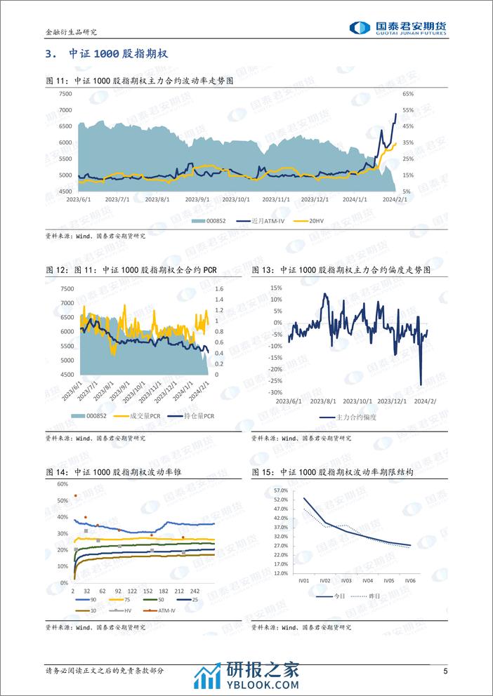 股票股指期权：隐波大幅上升，可考虑价差策略避险。-20240202-国泰期货-15页 - 第5页预览图