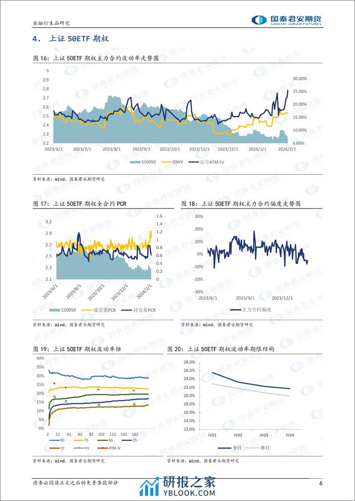 股票股指期权：隐波大幅上升，可考虑价差策略避险。-20240202-国泰期货-15页 - 第6页预览图