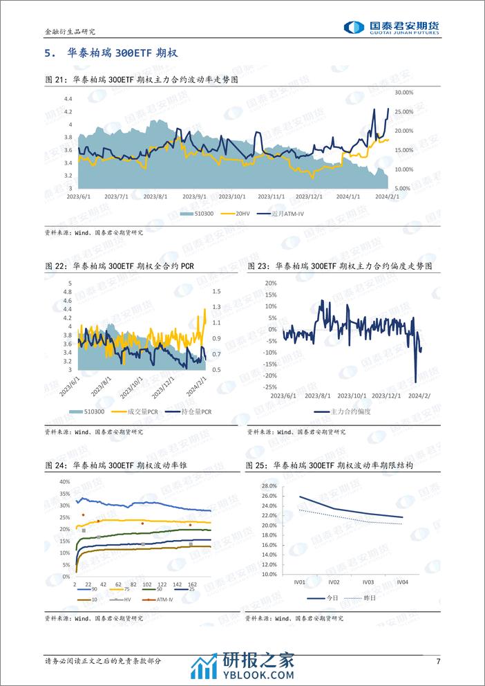 股票股指期权：隐波大幅上升，可考虑价差策略避险。-20240202-国泰期货-15页 - 第7页预览图