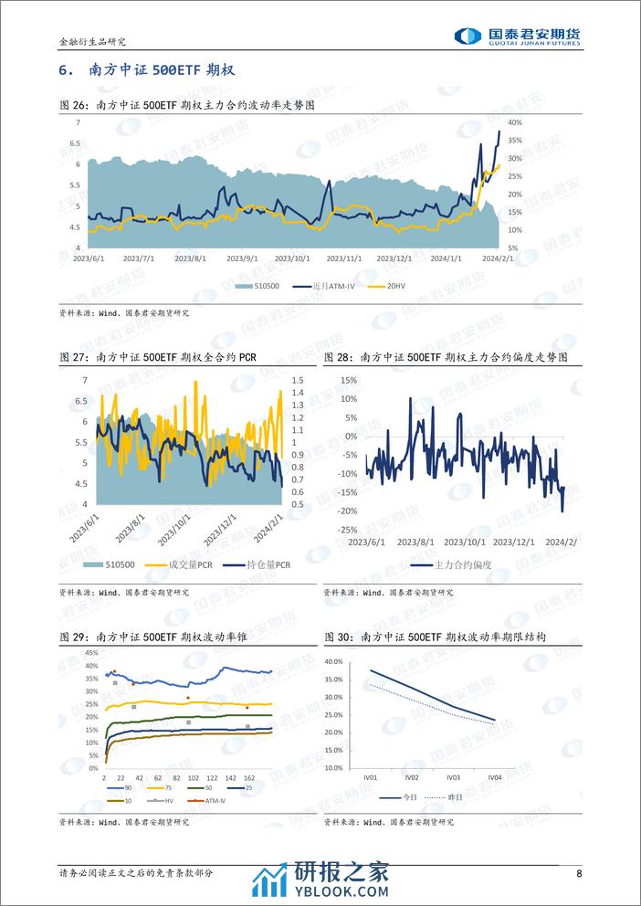 股票股指期权：隐波大幅上升，可考虑价差策略避险。-20240202-国泰期货-15页 - 第8页预览图