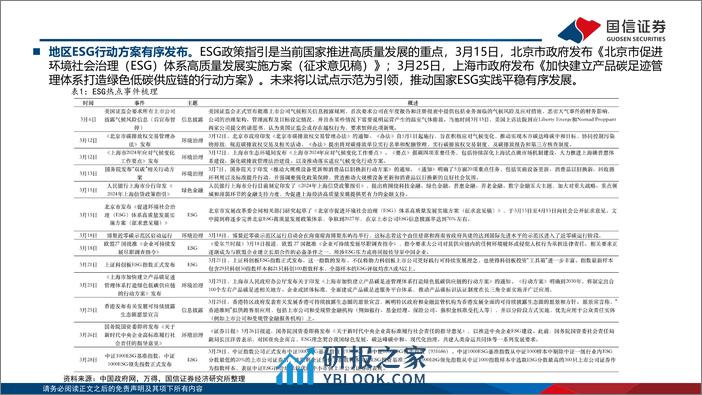 ESG月度观察：碳足迹管理体系加速落地-240410-国信证券-19页 - 第4页预览图