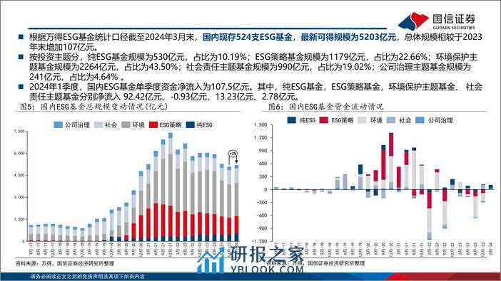 ESG月度观察：碳足迹管理体系加速落地-240410-国信证券-19页 - 第8页预览图