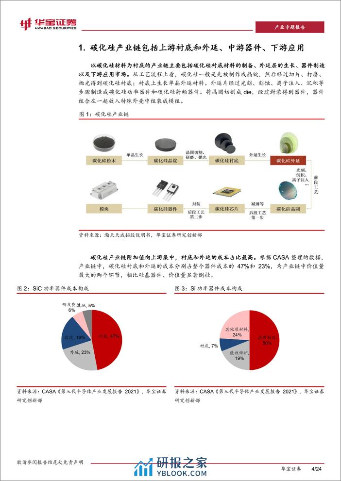 深度报告-20240130-华宝证券-新能源车行业深度报告（二）_SiC产业链_低成本_高质量_大批量是产业化的核心_24页_1mb - 第4页预览图