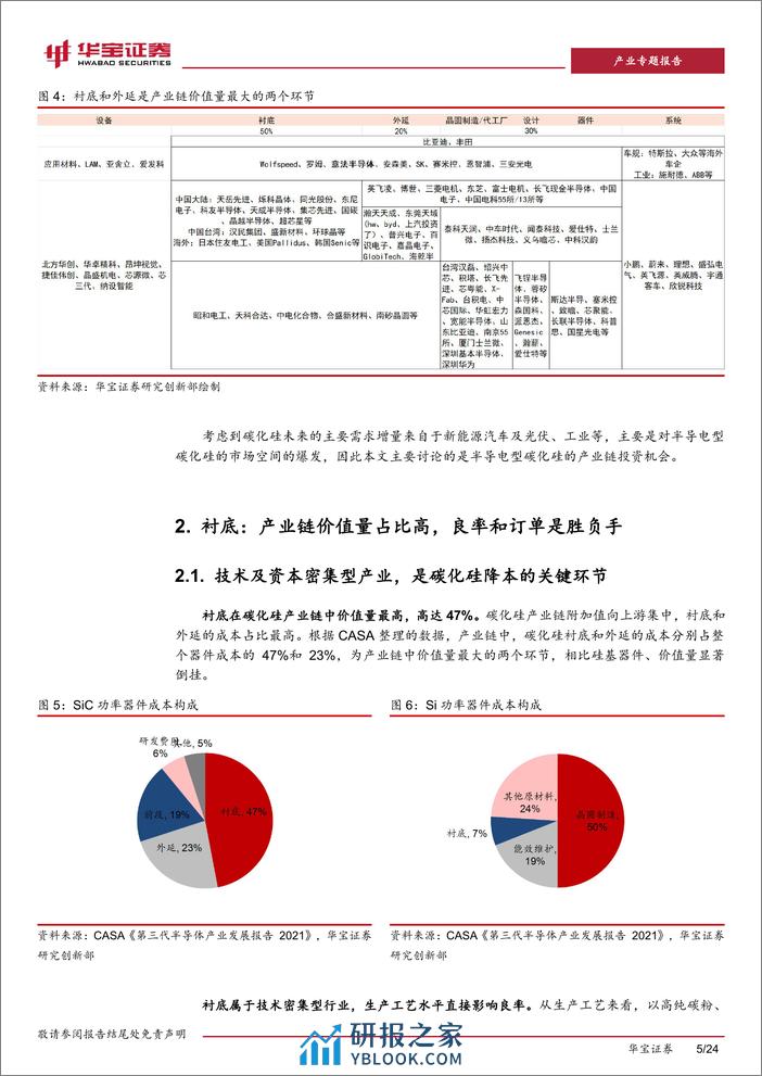 深度报告-20240130-华宝证券-新能源车行业深度报告（二）_SiC产业链_低成本_高质量_大批量是产业化的核心_24页_1mb - 第5页预览图