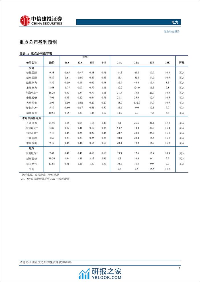 电力行业动态：发电装机数据公布，光伏装机同比增长56.9%25-240331-中信建投-16页 - 第4页预览图