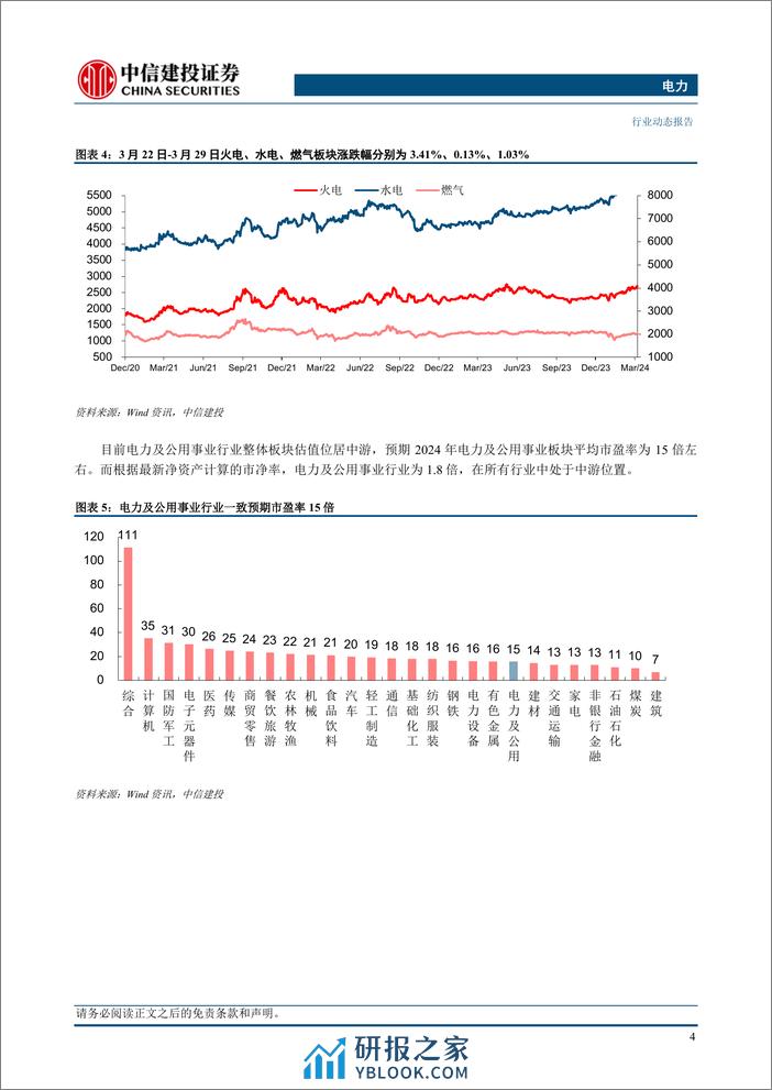 电力行业动态：发电装机数据公布，光伏装机同比增长56.9%25-240331-中信建投-16页 - 第6页预览图