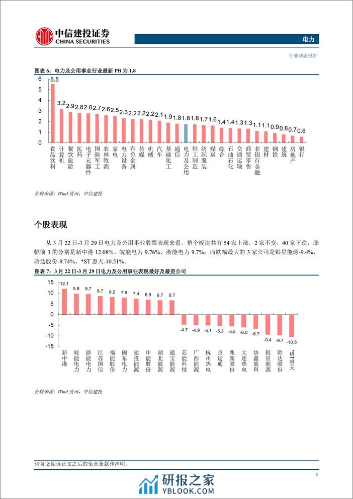 电力行业动态：发电装机数据公布，光伏装机同比增长56.9%25-240331-中信建投-16页 - 第7页预览图