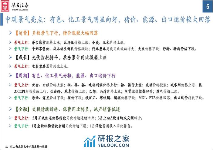 中观景气纵览第57期：有色、化工景气明显向好，猪价、能源、出口运价较大回落-240313-华安证券-35页 - 第5页预览图