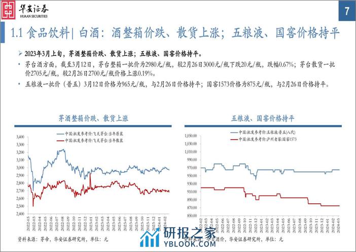 中观景气纵览第57期：有色、化工景气明显向好，猪价、能源、出口运价较大回落-240313-华安证券-35页 - 第7页预览图