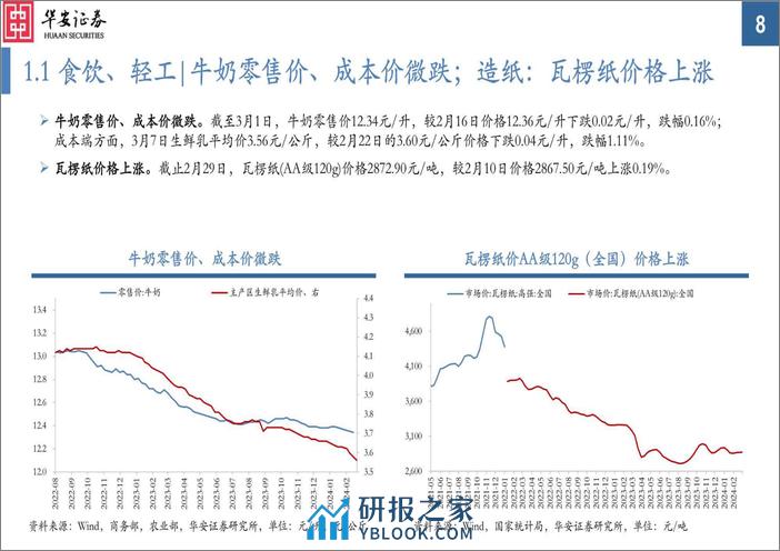 中观景气纵览第57期：有色、化工景气明显向好，猪价、能源、出口运价较大回落-240313-华安证券-35页 - 第8页预览图