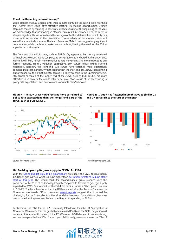 UBS Fixed Income-Global Rates Strategy _Rates Map Longs attractive again_ Ka...-106783746 - 第2页预览图