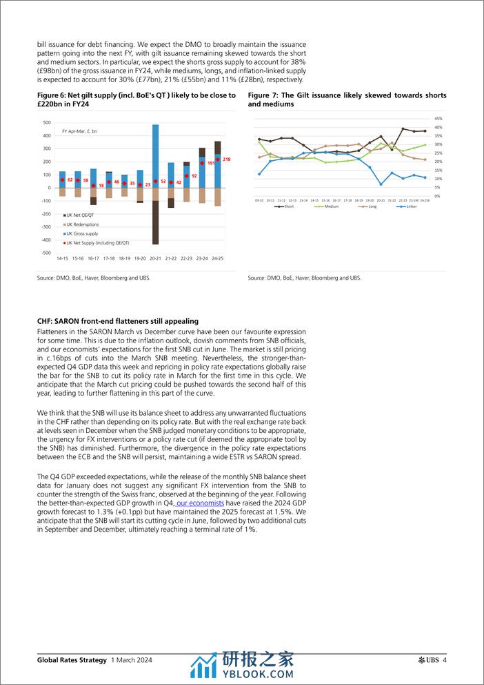 UBS Fixed Income-Global Rates Strategy _Rates Map Longs attractive again_ Ka...-106783746 - 第3页预览图