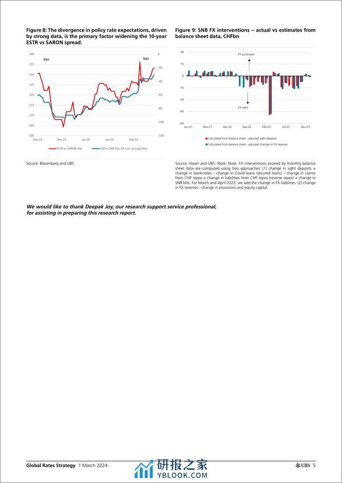 UBS Fixed Income-Global Rates Strategy _Rates Map Longs attractive again_ Ka...-106783746 - 第4页预览图